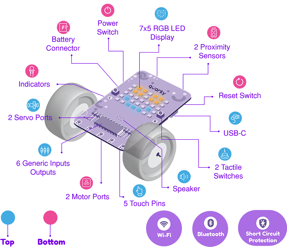 Quarky Hardware Architecture Specs